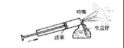 图片要害词