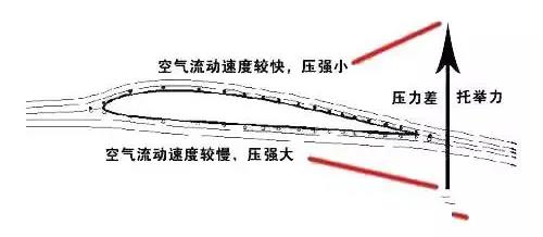 图片要害词